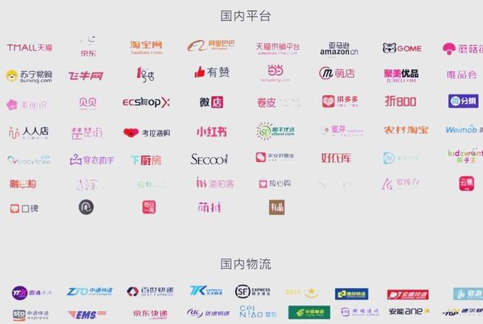 电商投资大吗 - 电商投资大吗知乎