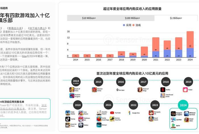 移动电商的发展趋势 移动电商的发展趋势图 移动电商的发展趋势 移动电商的发展趋势图