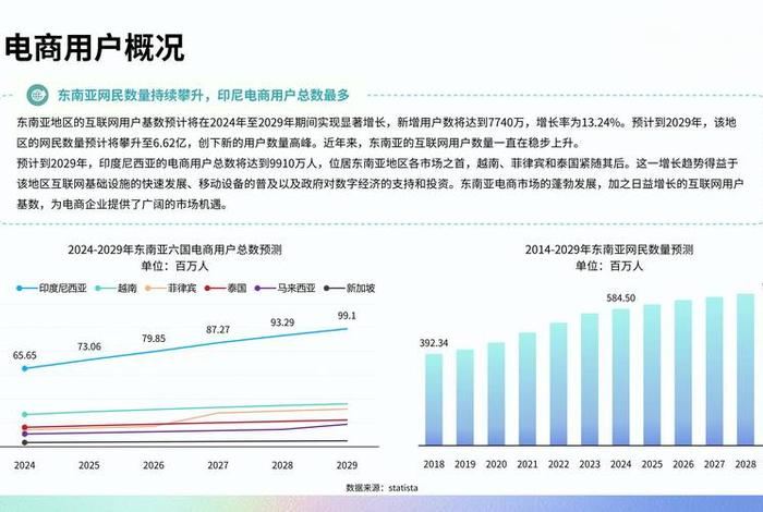 东南亚电商迅猛发展,中国商品备受青睐,东南亚电商发展情况 东南亚电商迅猛发展,中国商品备受青睐,东南亚电商发展情况