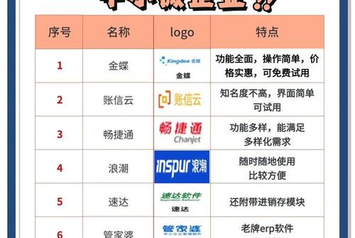 电商财务系统 电商财务一般用什么软件 电商财务系统 电商财务一般用什么软件