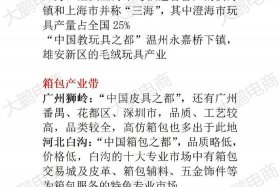 电商起源于哪一年；电商起源于哪个城市