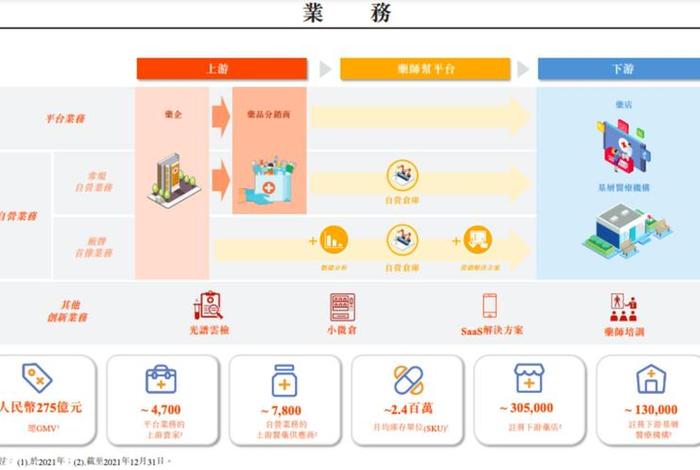 b2b医药电商；b2b医药电商平台