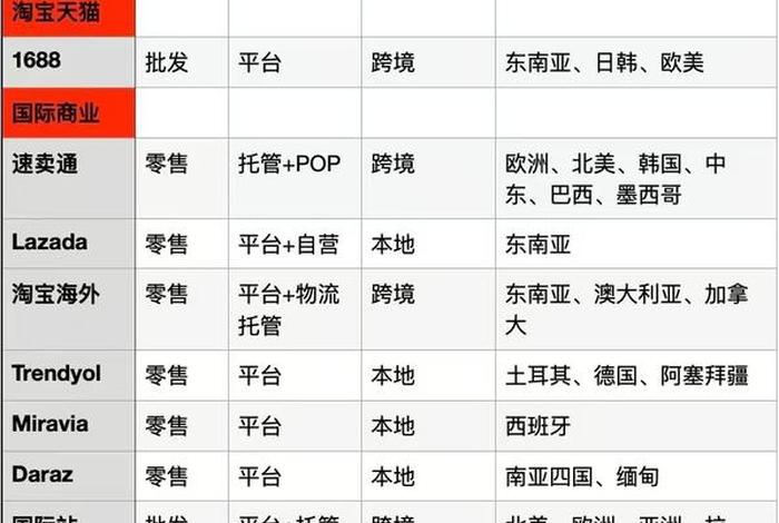 电商出口国家分布图2024;电商出口国家分布图2024年 电商出口国家分布图2024;电商出口国家分布图2024年