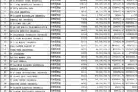 电商出口产品；电商出口产品排行榜前十名