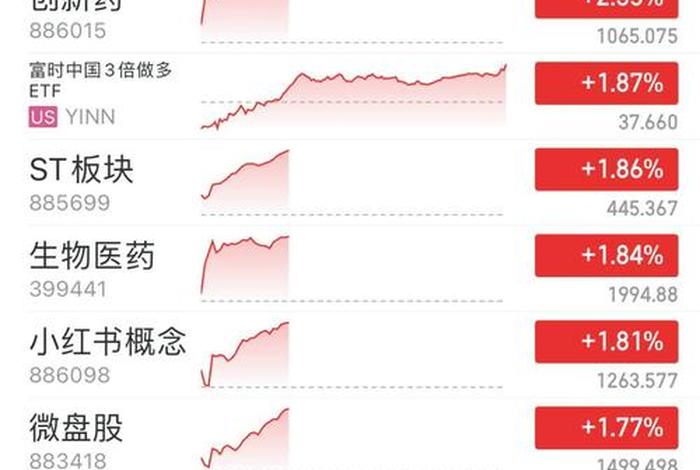 医药电商概念股冲高；医药电商概念股票