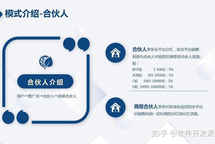 知乎电商合伙人、知乎电商合伙人是谁