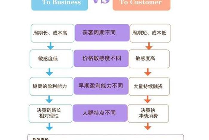 b to b电子商务平台包括(b to c电子商务平台有哪些) b to b电子商务平台包括(b to c电子商务平台有哪些)