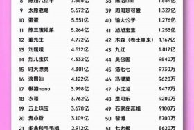 十大直播平台（十大直播平台排名）