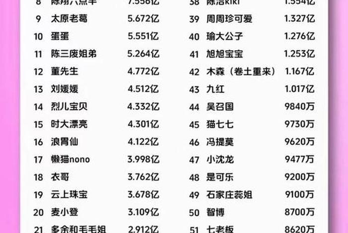 十大直播平台（十大直播平台排名）