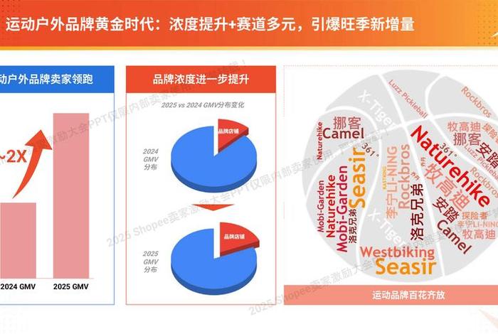 小芒电商2025年gmv 小芒电商是国企吗