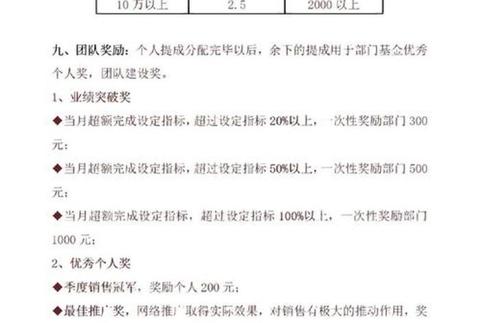 电商提成方案及绩效考核方案(电商提成方案及绩效考核方案怎么写) 电商提成方案及绩效考核方案(电商提成方案及绩效考核方案怎么写)