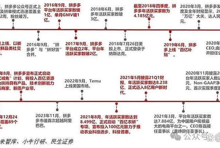 电商上市公司有哪些、电商上市公司有哪些拼多多 电商上市公司有哪些、电商上市公司有哪些拼多多