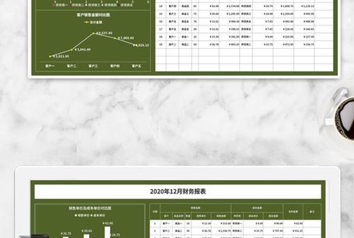 电商成本核算表，电商成本核算表2023最新版