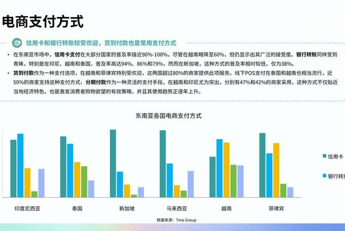 东南亚跨境电商 东南亚跨境电商平台排名 东南亚跨境电商 东南亚跨境电商平台排名