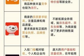 现在电商好做吗前景如何、现在电商好做吗前景如何呢