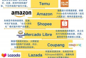 跨境电商英文全称怎么写，跨境电商英文全称怎么写的