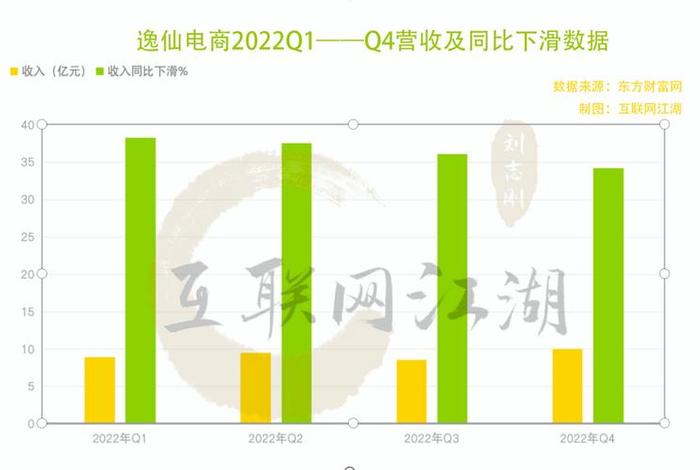 逸仙电商股票价格、逸仙电商股票价格走势 逸仙电商股票价格、逸仙电商股票价格走势