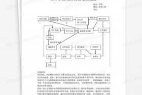 供应链物流仓储配送 - 供应链物流仓储配送流程
