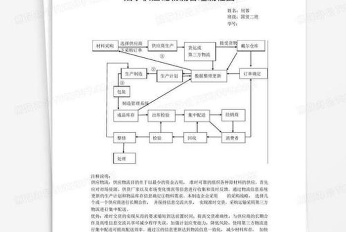 供应链物流仓储配送 - 供应链物流仓储配送流程 供应链物流仓储配送 - 供应链物流仓储配送流程