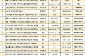 电商好卖的产品排名 - 电商好卖的产品排名第一