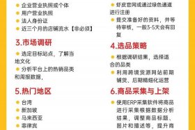 如何做跨境电商创业项目 - 我想做跨境电商,各位知道如何做的吗