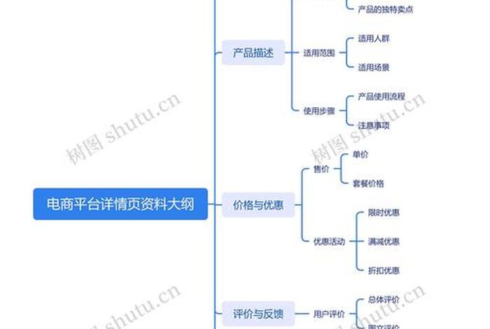 电商思维是什么；电商思维是什么意思