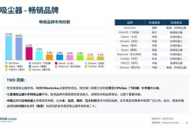 东南亚电商市场；东南亚电商市场的主要发展趋势包括