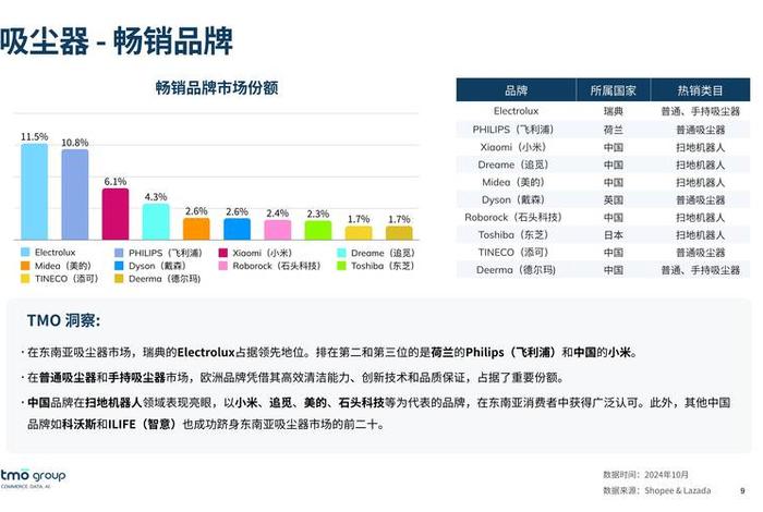 东南亚电商市场；东南亚电商市场的主要发展趋势包括