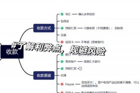 电商外贸收款，外贸电商收款方式