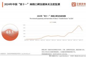 电商双十一大战主要比的是商品纵横向对比中的哪项、电商双十一大战主要比的