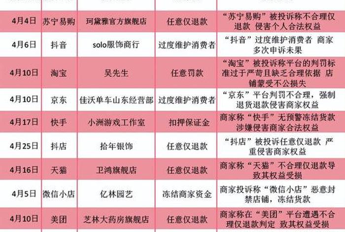 投诉电商电话号码是多少 - 投诉电商电话号码是多少号 投诉电商电话号码是多少 - 投诉电商电话号码是多少号