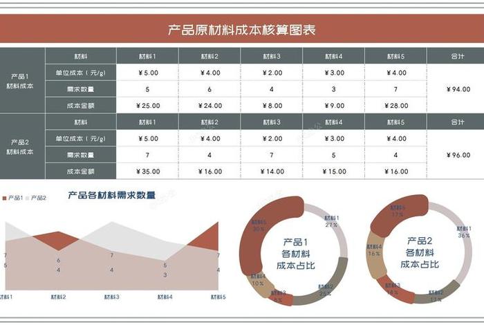 电商怎么分析成本数据(电商行业怎么算成本) 电商怎么分析成本数据(电商行业怎么算成本)