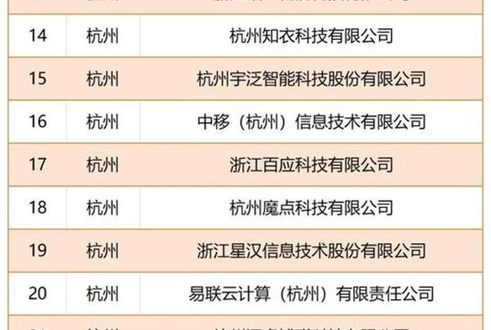 杭州大型代运营公司排名 杭州大型代运营公司排名榜 杭州大型代运营公司排名 杭州大型代运营公司排名榜