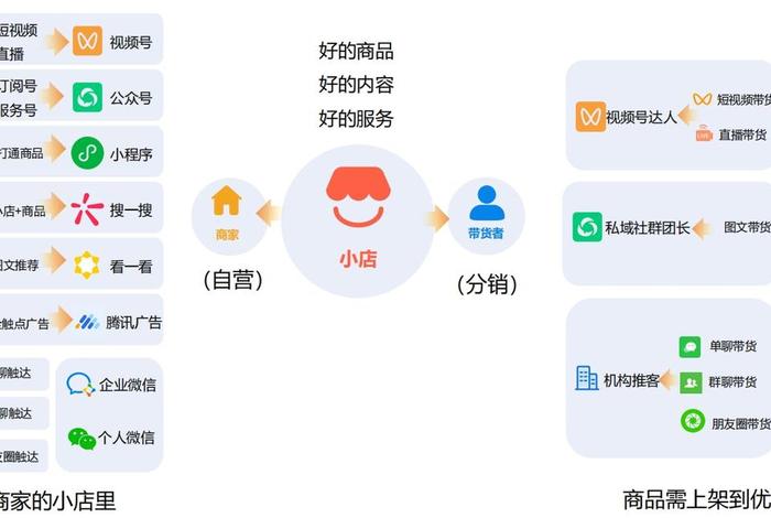 微信电商推客 - 微信电商推客是什么意思
