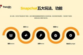 snapchat介绍 - snapchat功能介绍