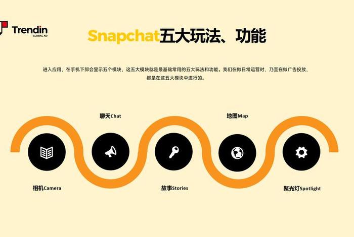 snapchat介绍 - snapchat功能介绍 snapchat介绍 - snapchat功能介绍