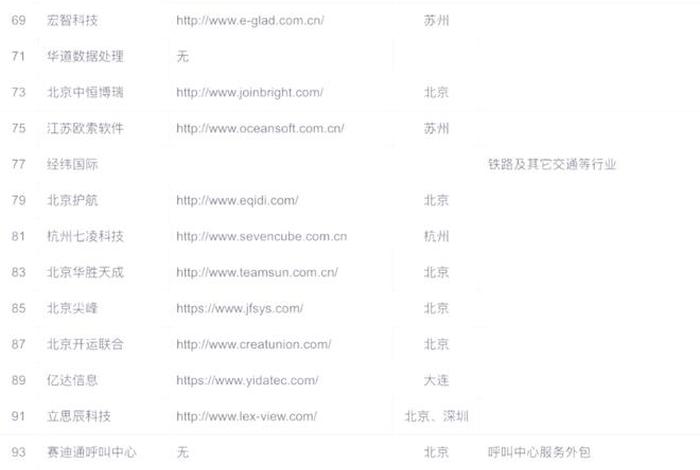 中国软件外包公司排名(中国软件外包公司排名前十) 中国软件外包公司排名(中国软件外包公司排名前十)
