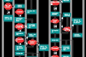 电商平台注册流程、电商平台店铺注册的三个流程是