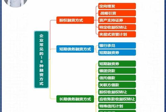 跨境电商erp公司融资 跨境电商erp公司融资方案 跨境电商erp公司融资 跨境电商erp公司融资方案