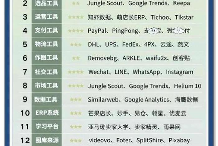 电商运营工具干啥的，电商运营工具干啥的啊