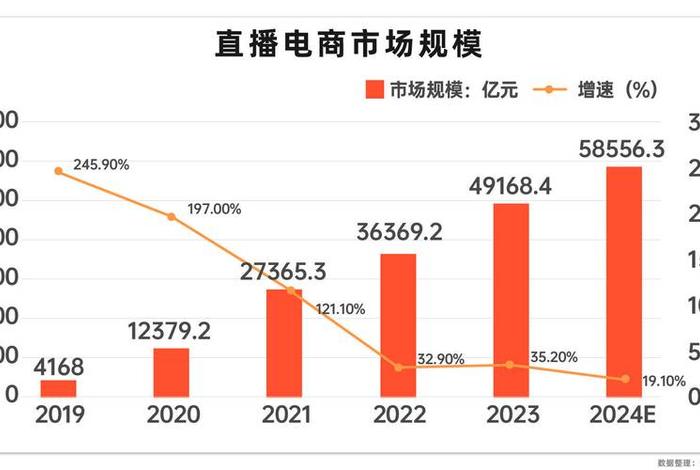 抖音电商直播趋势 - 抖音电商直播趋势怎么看 抖音电商直播趋势 - 抖音电商直播趋势怎么看