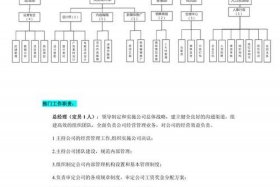 电商公司组织架构；电商公司组织架构描述