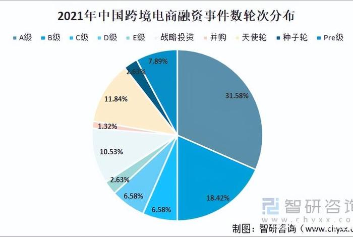 跨境电商的行业现状;跨境电商的行业现状和趋势 跨境电商的行业现状;跨境电商的行业现状和趋势