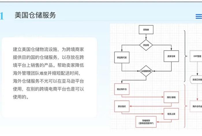 跨境一件代发操作流程（跨境电商一件代发流程）