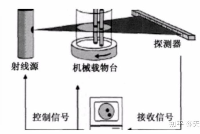 核辐射产品检测仪、核辐射产品检测仪原理