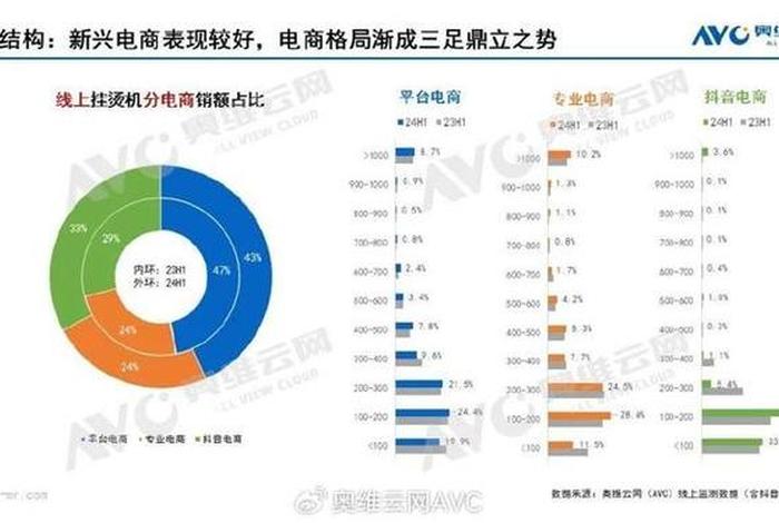 电商网站的对比，对比各大电商网站价格的app