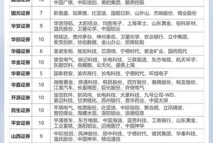 跨境券商上市的公司有哪些 跨境券商上市的公司有哪些公司