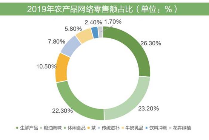 农产品电商公司 - 农产品电商公司数据 农产品电商公司 - 农产品电商公司数据