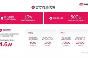 电商发展起来到底好不好、电商发展起来到底好不好赚钱