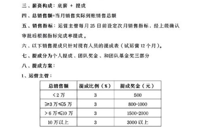 电商运营团队提成方案,电商运营团队提成方案怎么写 电商运营团队提成方案,电商运营团队提成方案怎么写